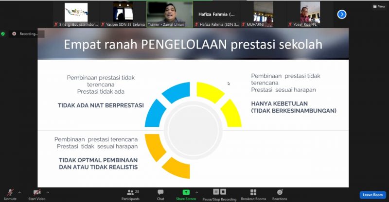 Training Online Strategi Menciptakan Prestasi Sekolah – Program Organisasi Penggerak